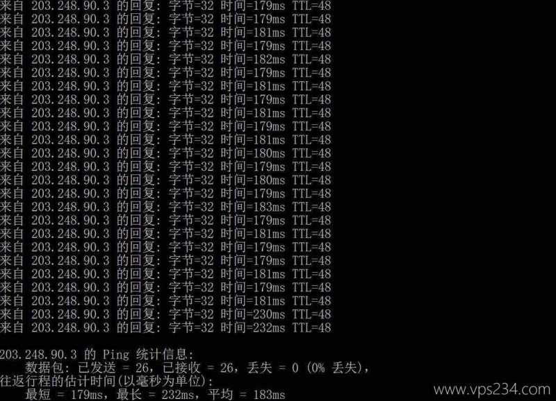 IPRaft韩国VPS网络测试-本地Ping平均延迟