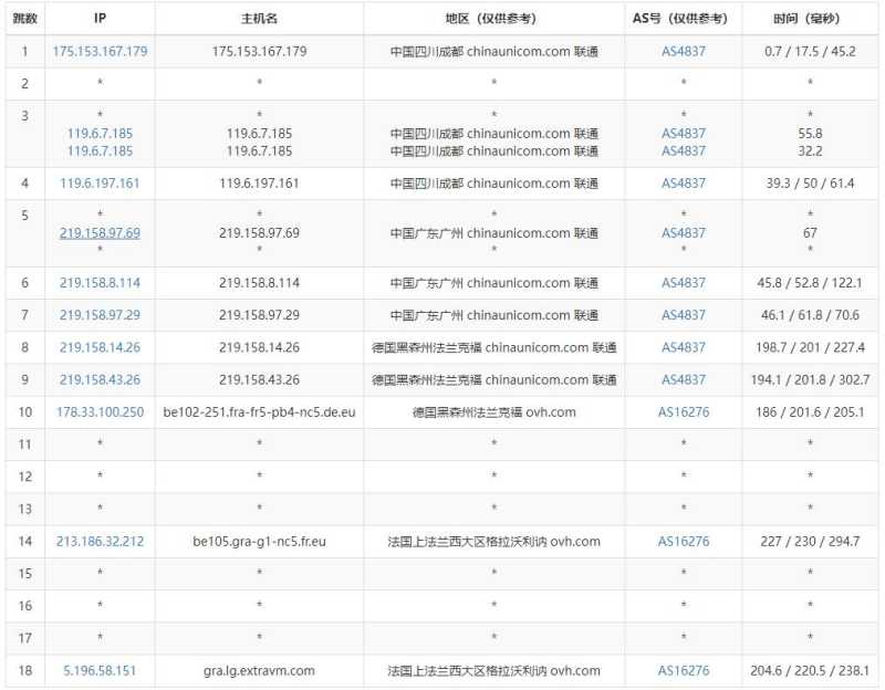 ExtraVM法国VPS测评 - 联通去程路由