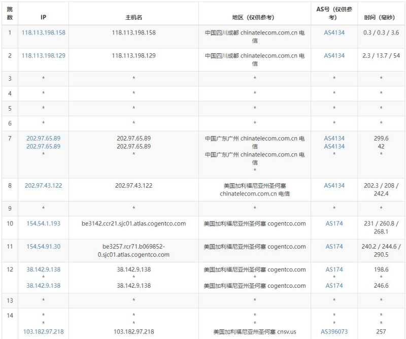 ToToTel美国VPS测评 - 电信去程路由