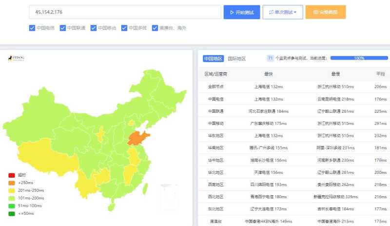 HostVDS美国VPS测评 - 全国三网Ping延迟测试