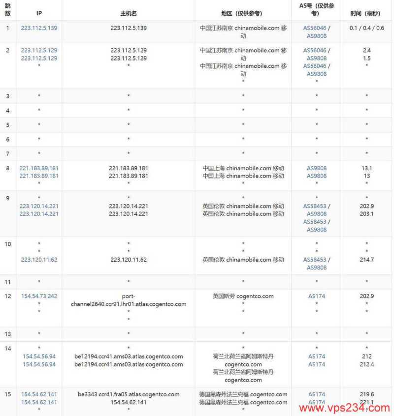 UCloud德国家宽VPS网络测试-移动去程路由
