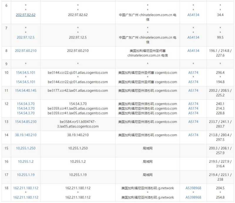 31IDC美国独立服务器测评 - 电信去程路由