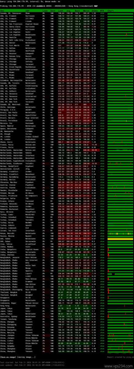 电芒云精品线路香港VPS网络测试-稳定性