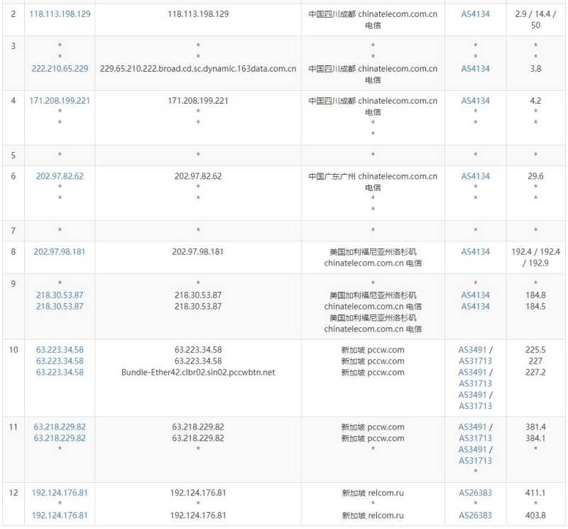 JustVPS新加坡VPS测试 - 电信去程路由