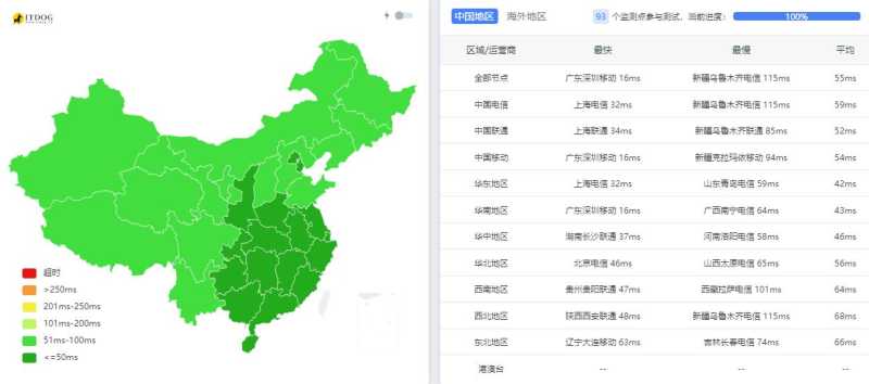 ZJI香港服务器测评 - 全国三网Ping平均延迟测试