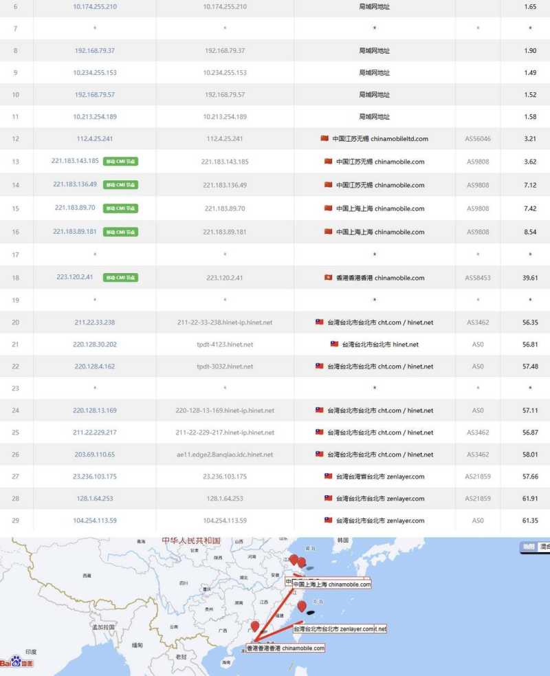 UCloud快杰型台湾VPS测评-移动去程路由