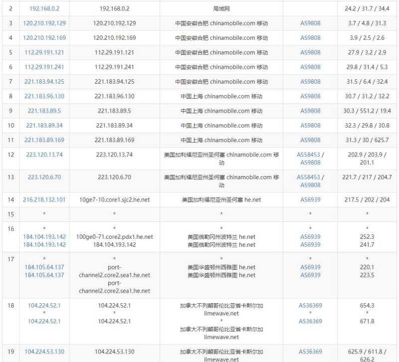 Limewave美国VPS测评 - 移动去程路由