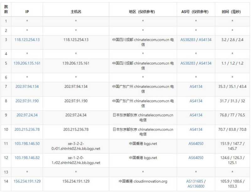 TudCloud 低价 VPS 套餐整理：月付、年付和机房怎么选？插图3
