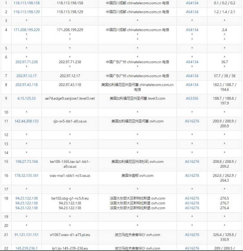 Regxa波兰VPS测评 - 电信去程路由