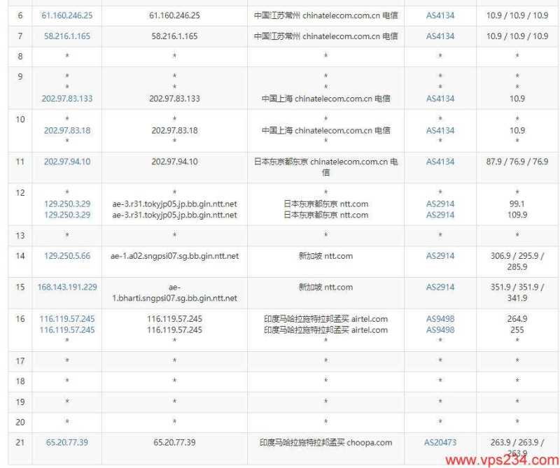 Vultr印度VPS怎么样，有详细测评报告吗？插图3