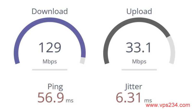 V5.NET香港VPS测评-速度测试