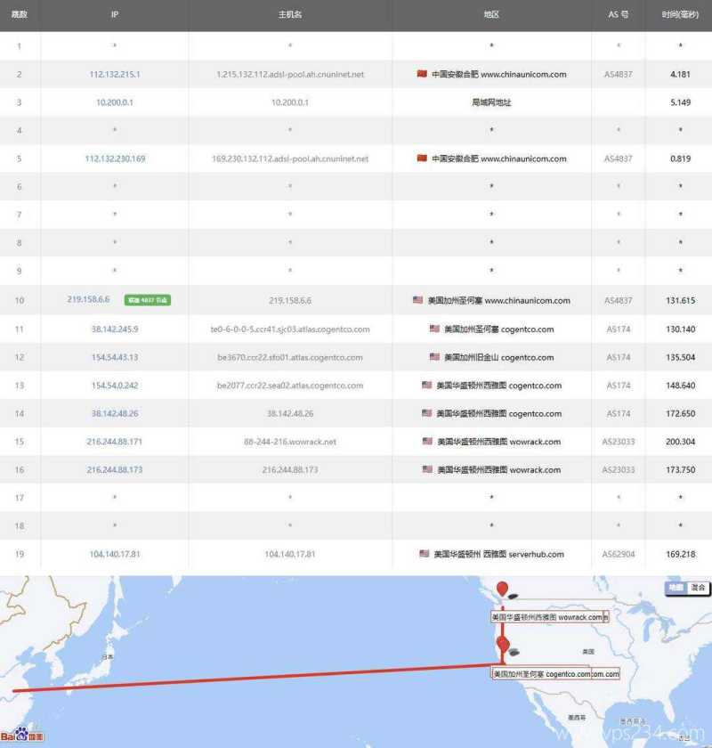 UQIDC美国VPS网络测评-联通去程路由
