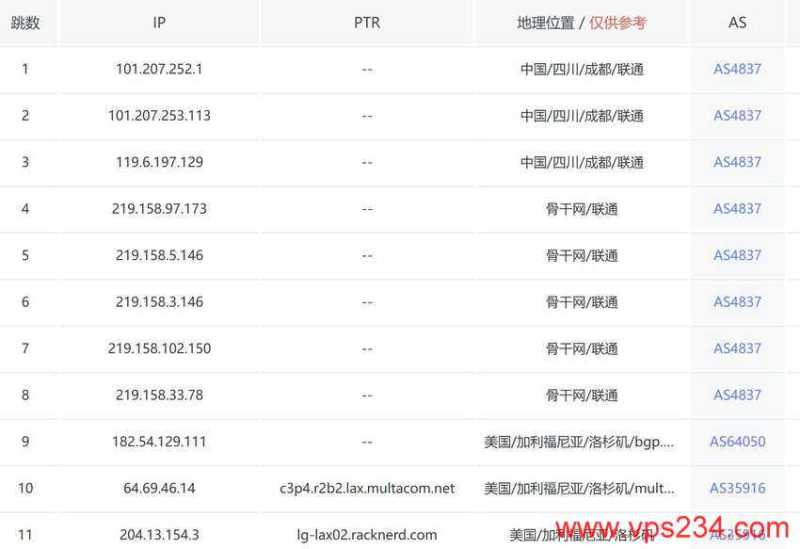 RackNerd 阿姆斯特丹 VPS 套餐对比：价格、配置和线路怎么选？插图25