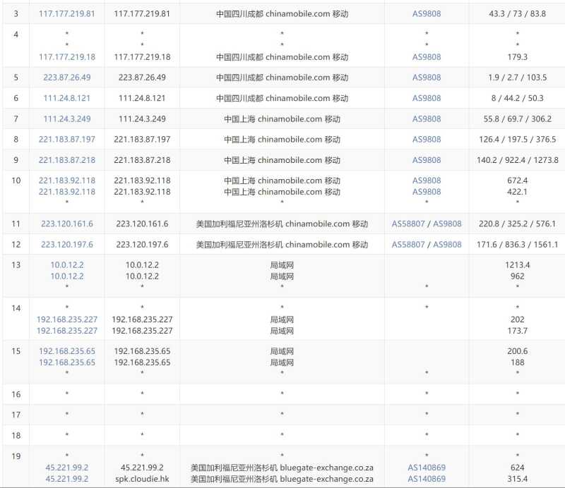 Dotdotnetworks美国站群VPS - 移动去程路由