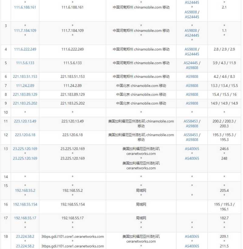 比翼鸟数据美国VPS测评 - 移动去程路由