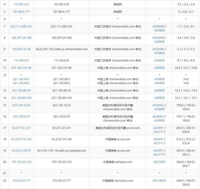StarryDNS香港VPS测评 - 移动去程路由