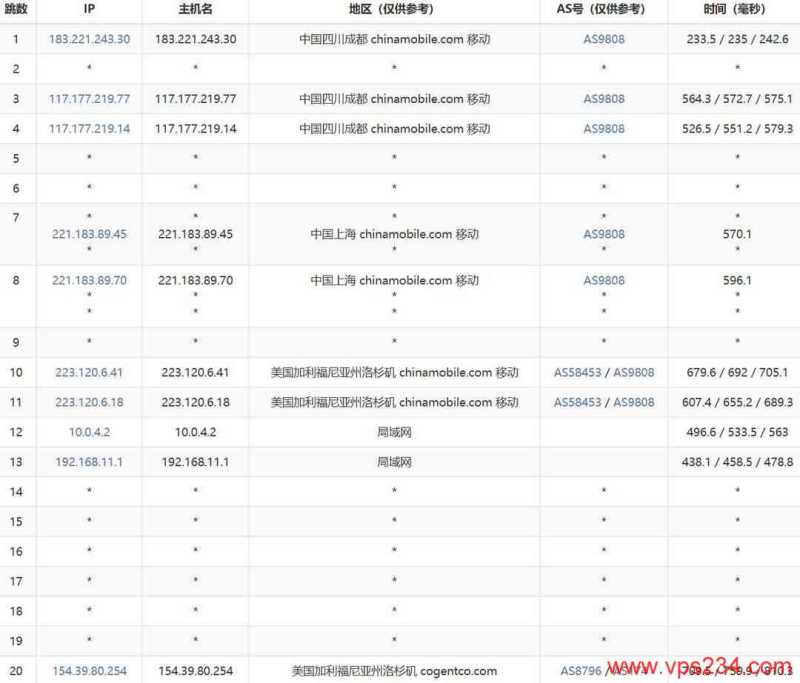 华纳云美国高防服务器网络测试-移动去程路由