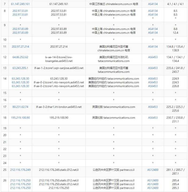 Kamatera以色列VPS测评 - 电信去程路由