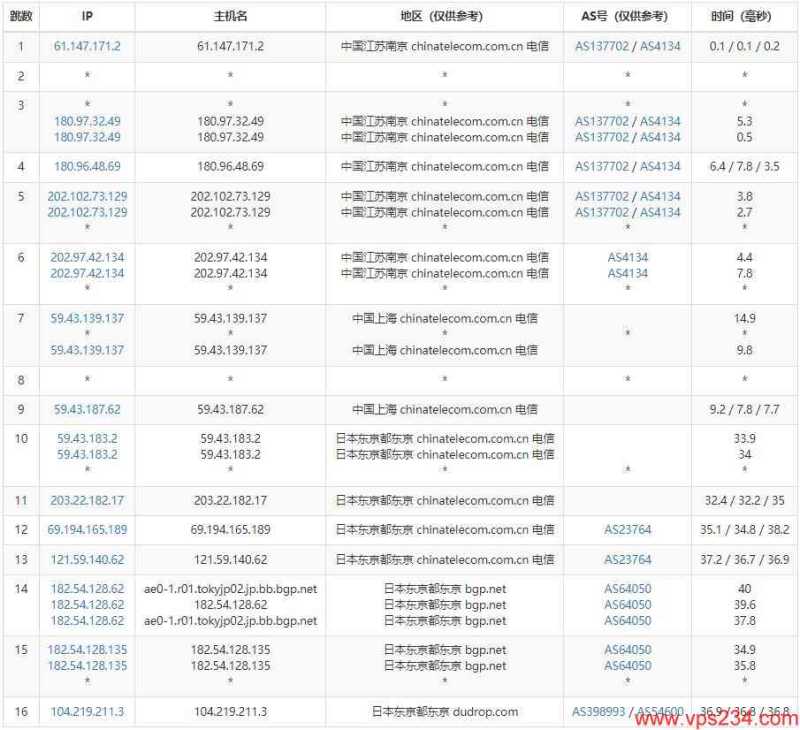 RAKsmart 低价 VPS 套餐整理：月付、年付和机房怎么选？插图61