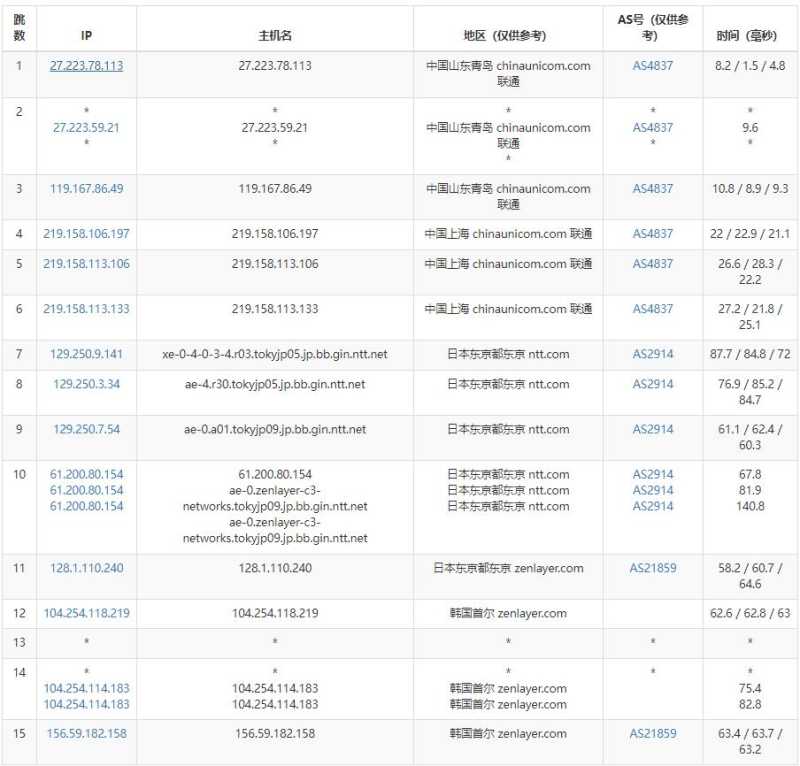 arkecx韩国VPS测评 - 联通去程路由