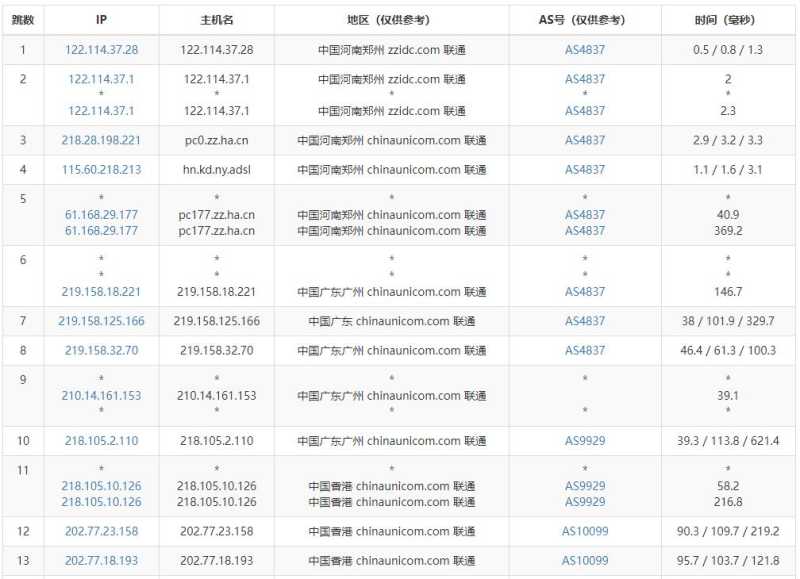 3AM香港云服务器 - 联通去程路由