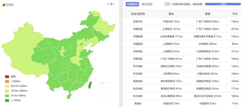 UCloud快杰型台湾VPS测评-Ping平均延迟测试