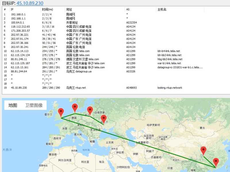 乌克兰VPS NTUP怎么样，值得入手吗？插图2