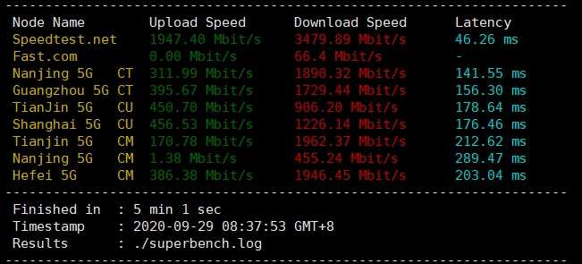 SpinServers 美国 VPS 套餐对比：价格、配置和线路怎么选？插图11