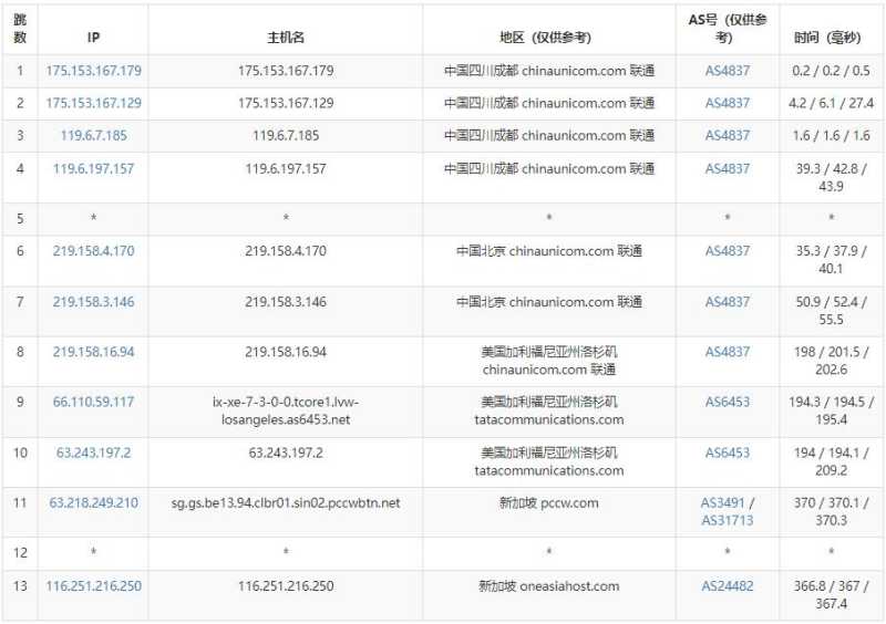 OneAsiaHost新加坡VPS测评 - 联通去程路由