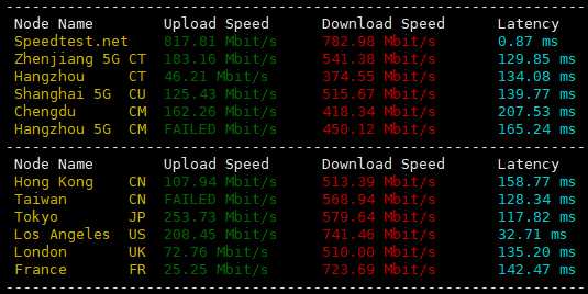 RackNerd 阿姆斯特丹 VPS 套餐对比：价格、配置和线路怎么选？插图6