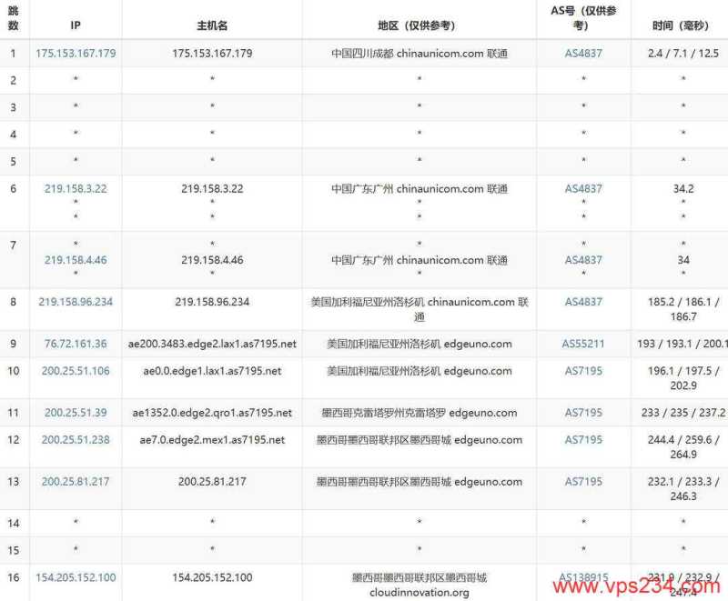 萤光云墨西哥VPS网络测试-联通去程路由