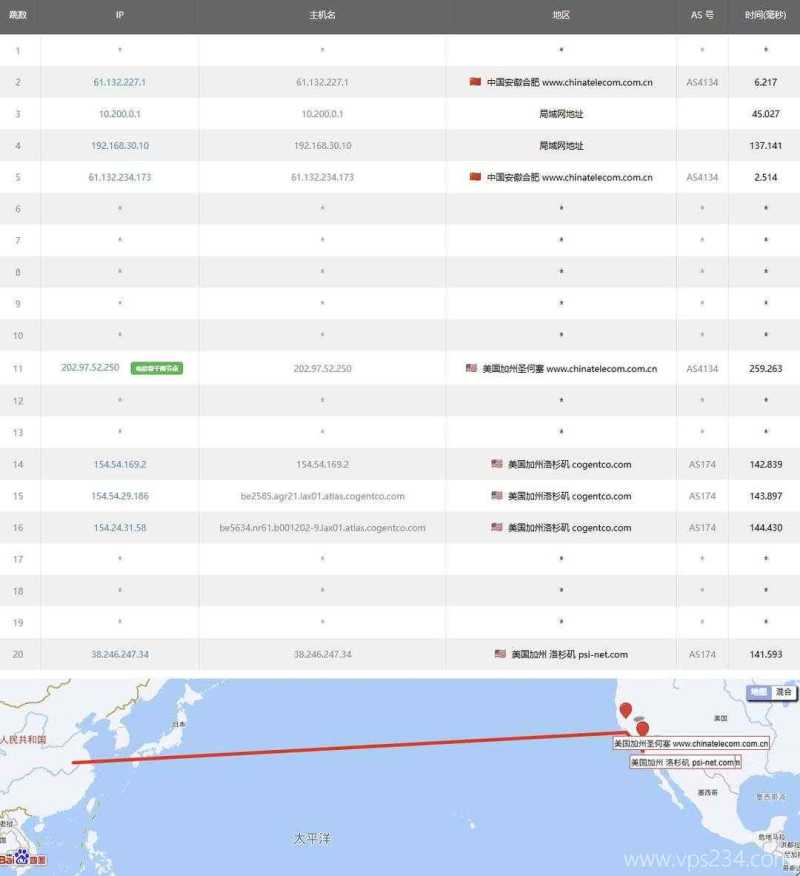 TmhHost美国家宽VPS测评-电信去程路由