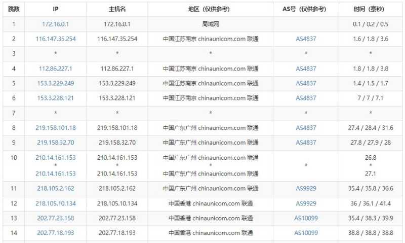 爱用云互联香港VPS测评 -联通去程路由