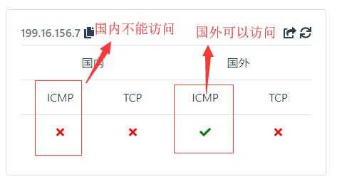 Hostwinds 低价 VPS 套餐整理：月付、年付和机房怎么选？插图35