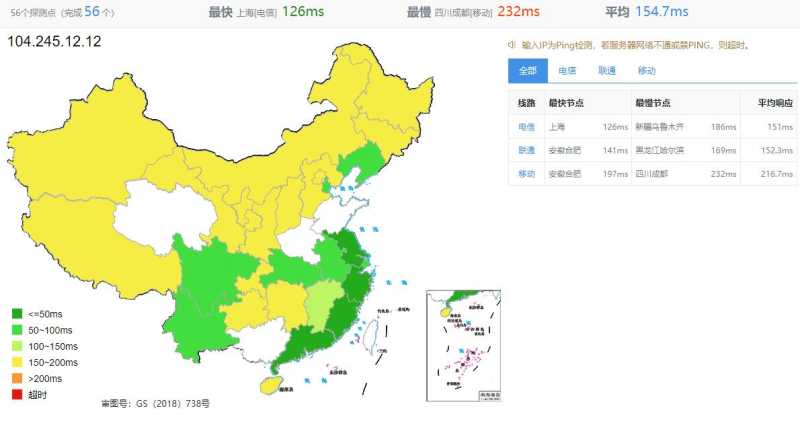 V.PS美国VPS测评 - 全国三网Ping平均延迟