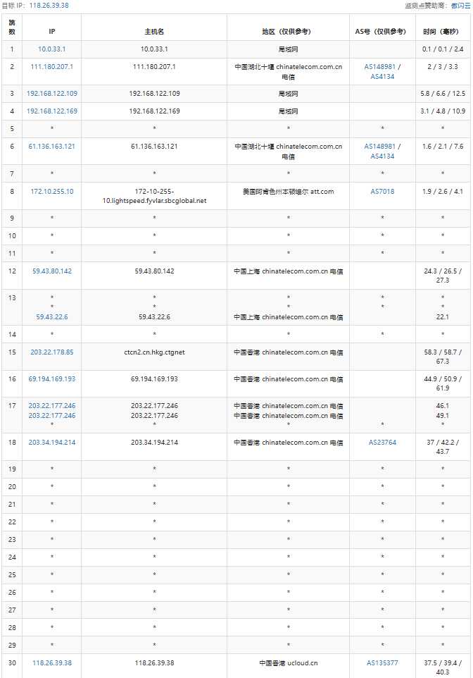 UCloud 低价 VPS 套餐整理：月付、年付和机房怎么选？插图39