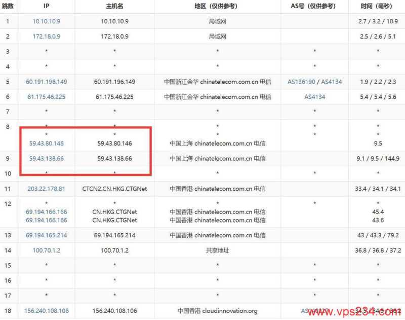 华纳云香港服务器网络测试-电信去程路由