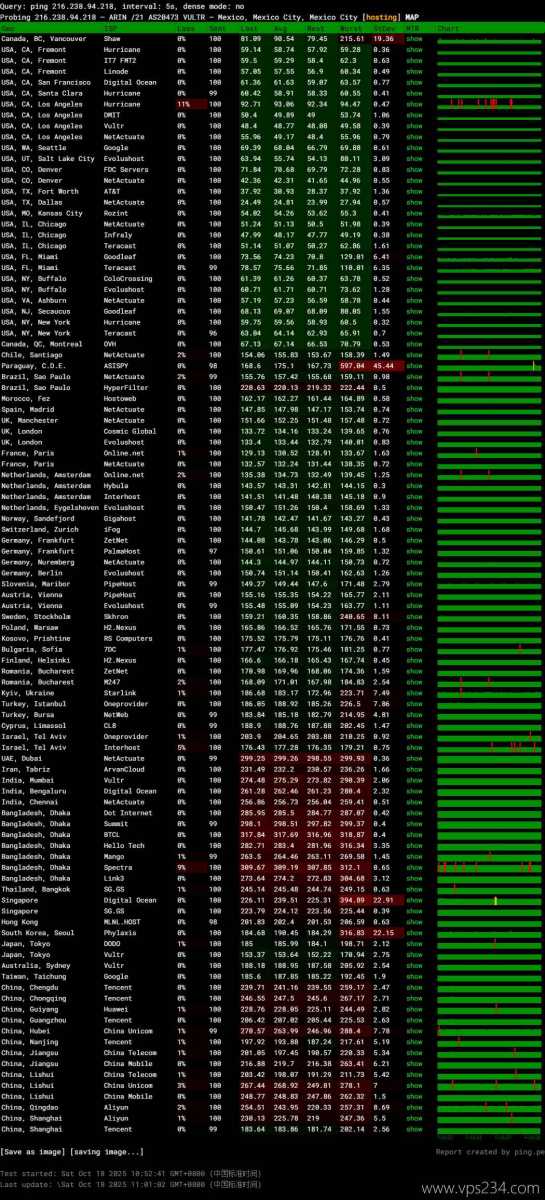 Vultr澳大利亚VPS网络测试-稳定性