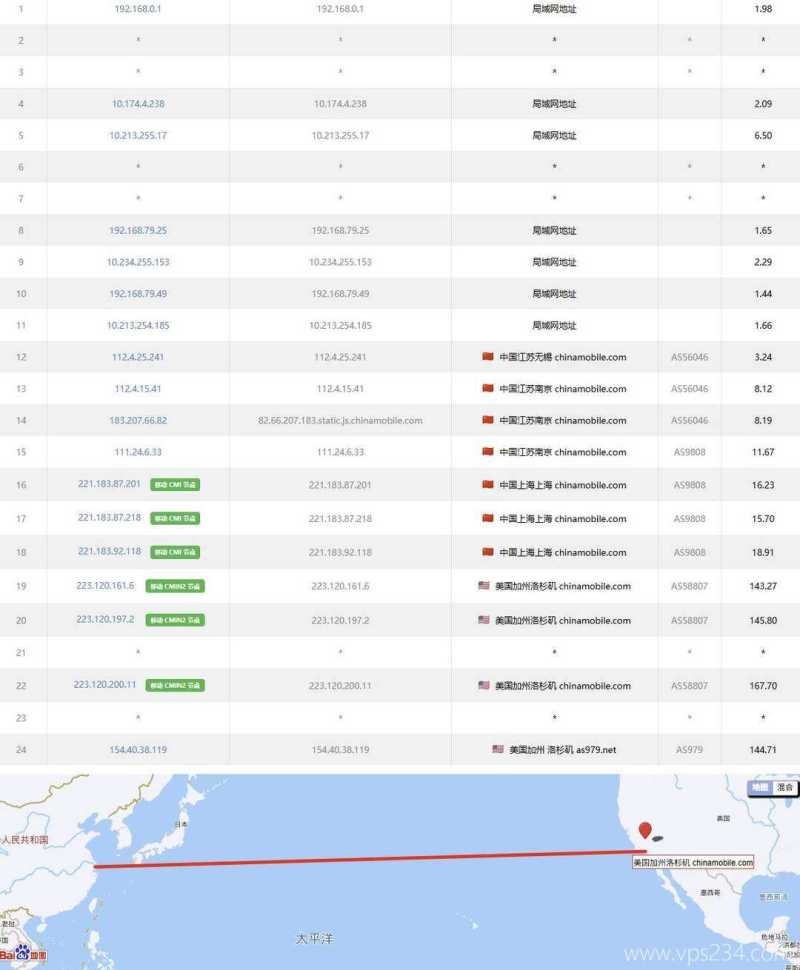 TmhHost美国VPS测评-移动去程路由