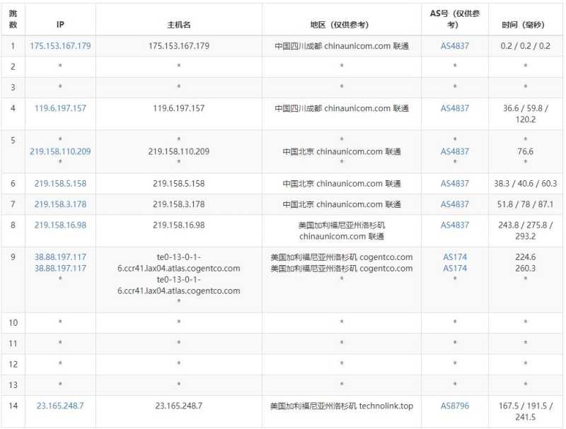 ZgoCloud美国VPS测评 - 移动去程路由