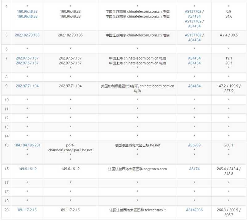 hostEONS法国VPS测评 - 电信去程路由