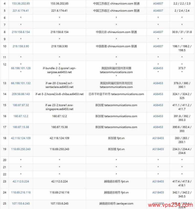 2025低价VPS怎么选？14款月付$2.48起，含越南/新加坡/美国/荷兰机房插图69