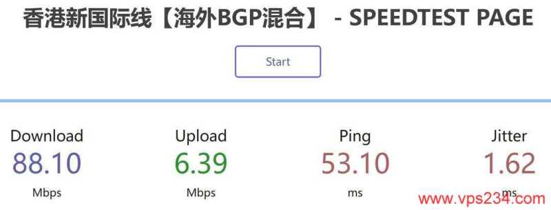 LOCVPS香港VPS测评-速度