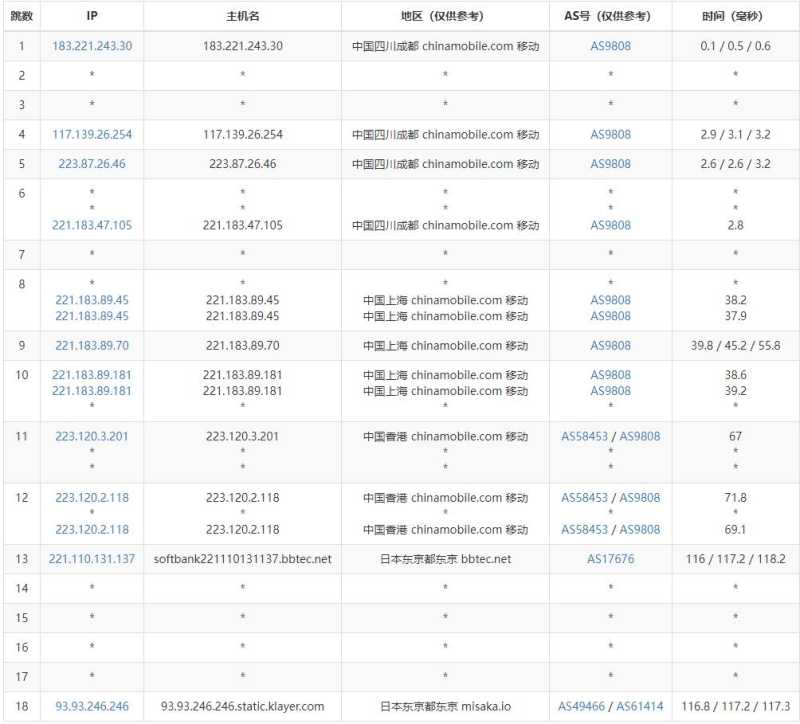 XSX日本VPS测评 - 移动去程路由