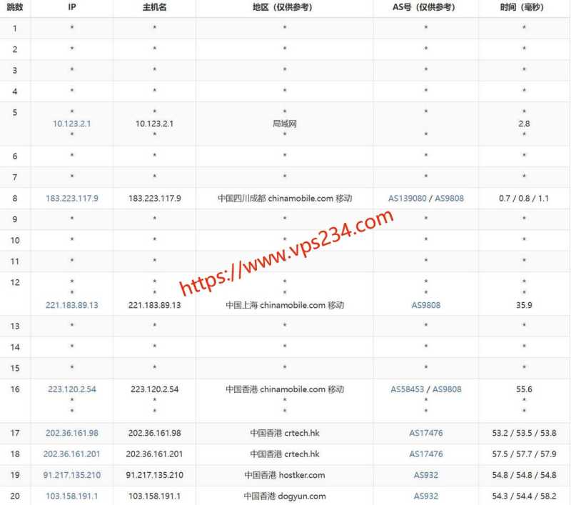 2025年AkkoCloud VPS推荐：8个套餐对比与线路选择插图42