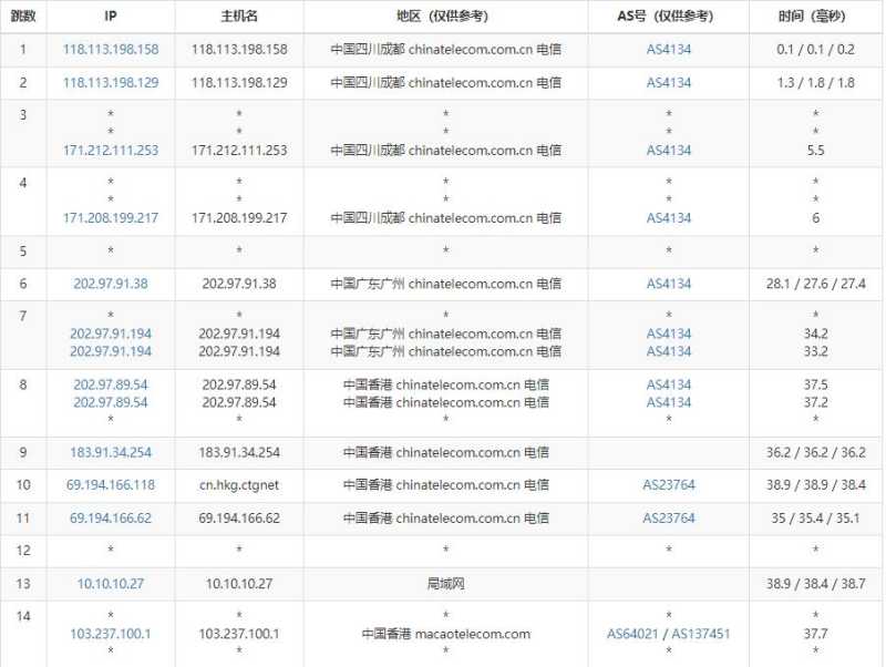 蓝易云香港VPS测评 - 电信去程路由