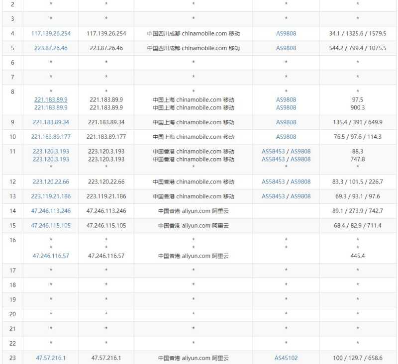 Megalayer香港独立服务器测评 - 移动去程路由
