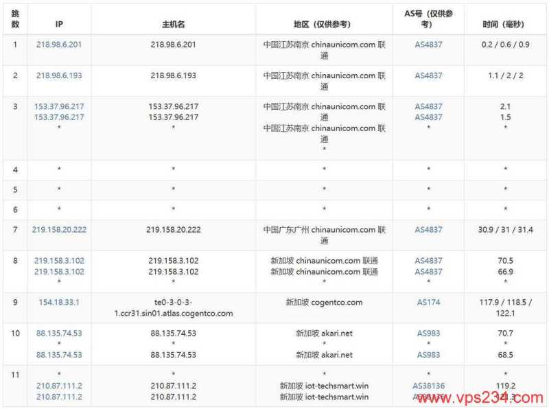 WePC新加坡VPS网络测试-联通去程路由