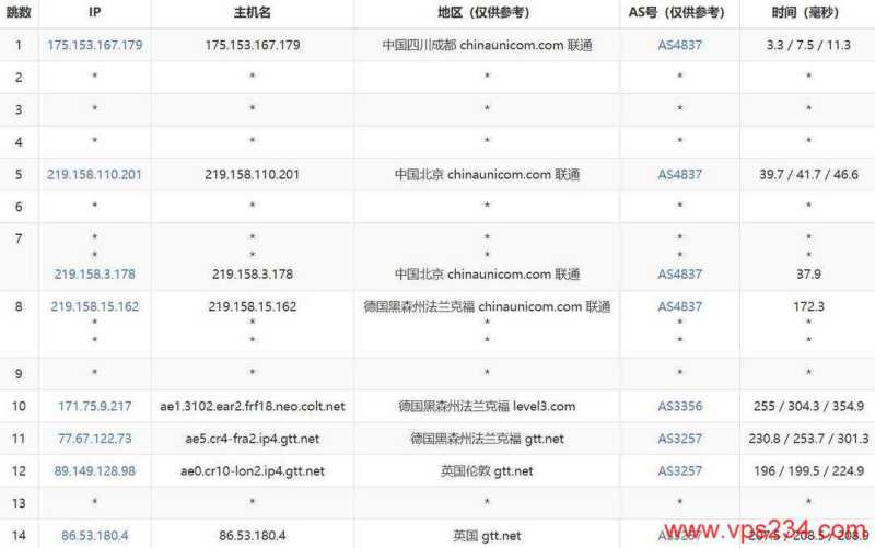 荫云英国VPS网络测试-联通去程路由