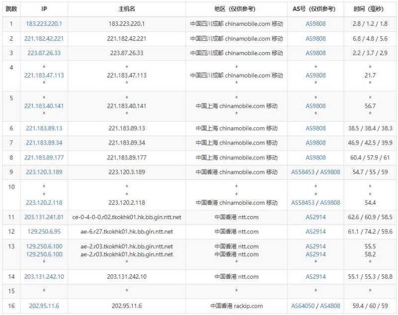 速科云香港服务器怎么样，适合用吗？插图5
